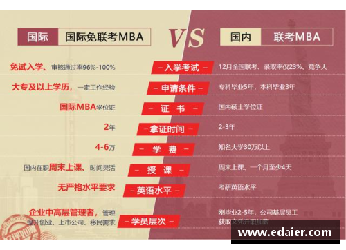 雷火竞技成都国际学校2023年的入学条件详解